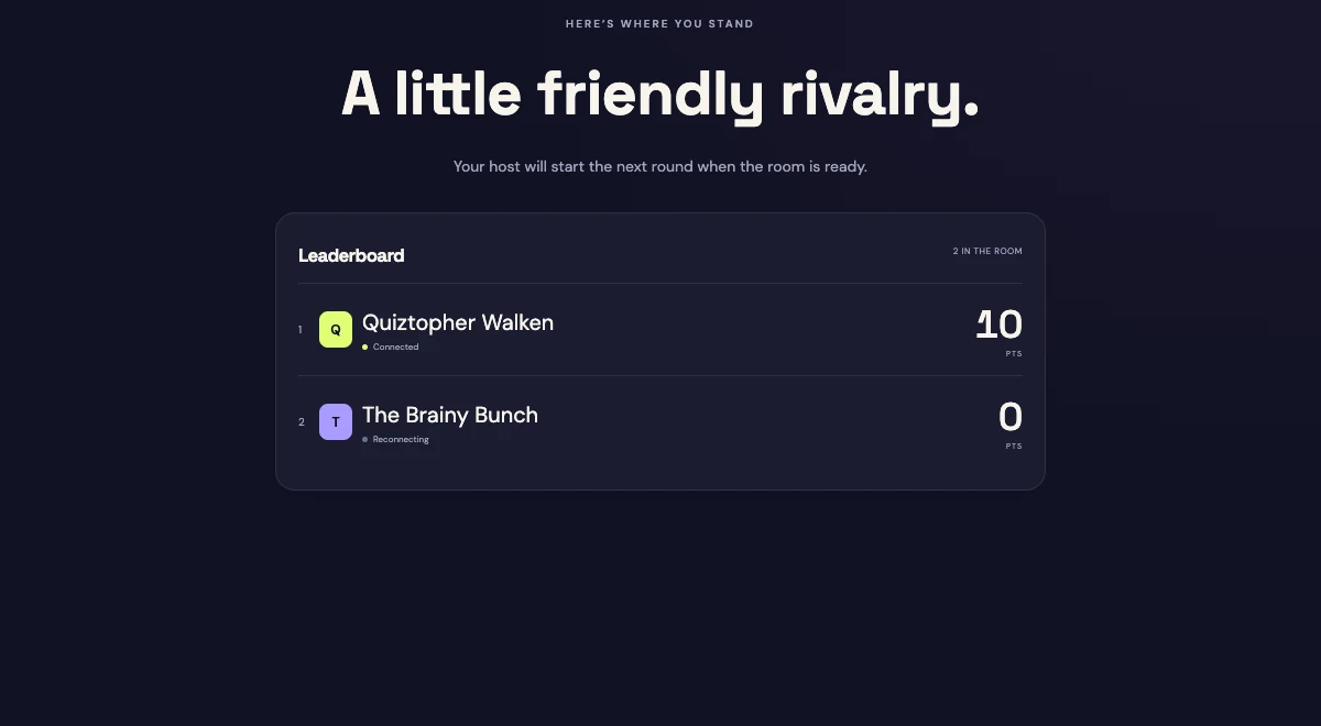 Shared leaderboard showing ten published points for the accepted answer